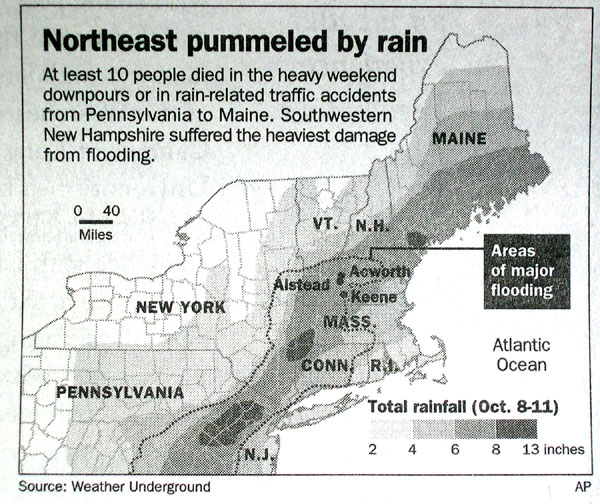 Rain, Oct. 12, 2005