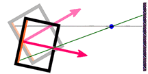 Rotating the camera