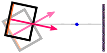 Rotating the camera